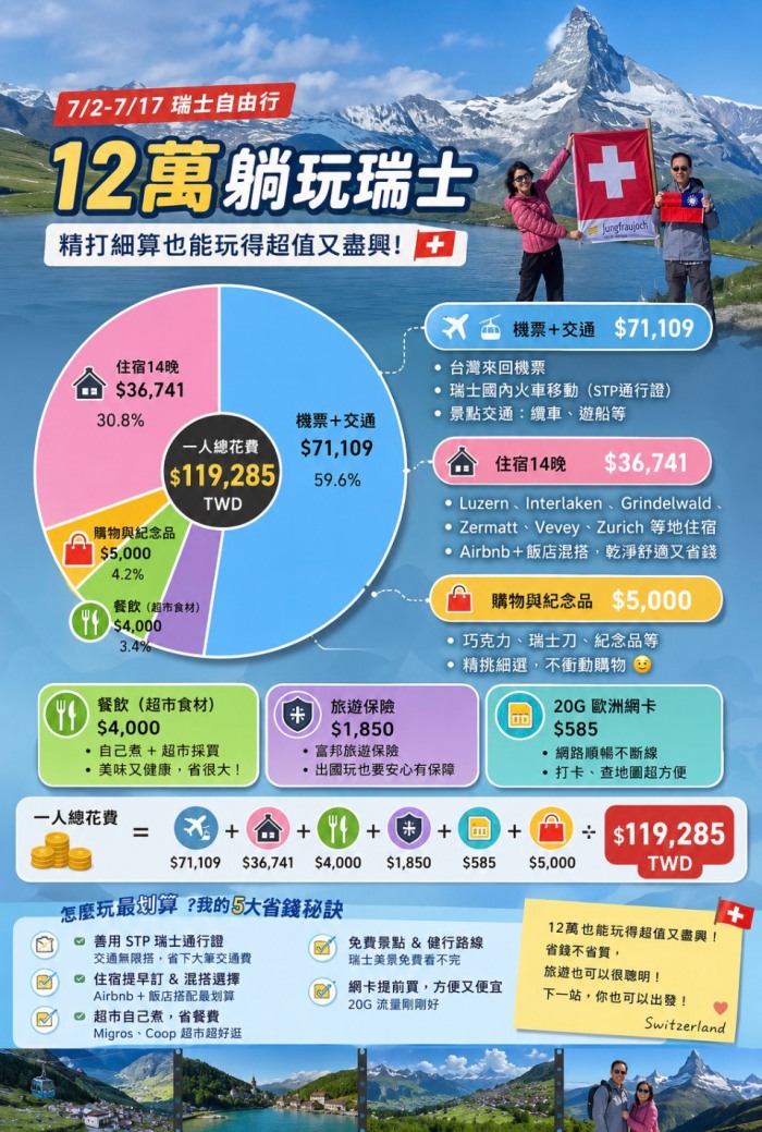 Aa11-7/2-7/172026 瑞士旅人誌｜60歲夫妻玩瑞士