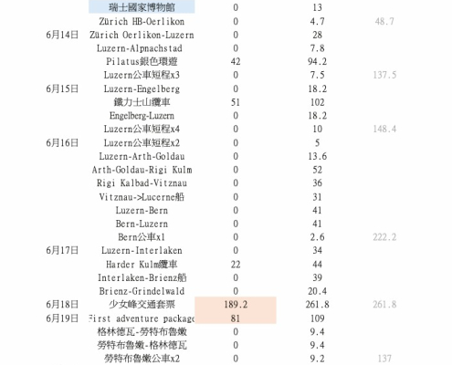 WW的瑞士交通計算