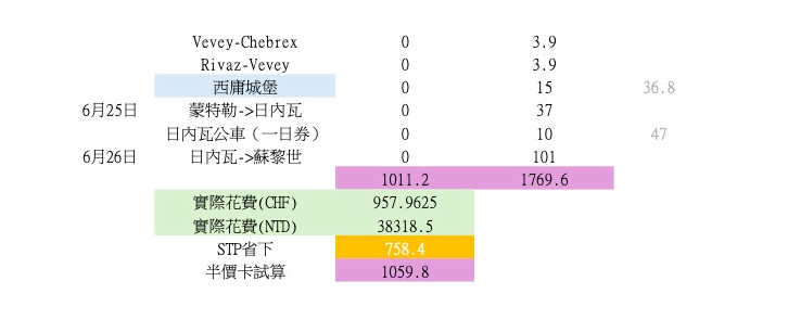 WW的瑞士交通計算